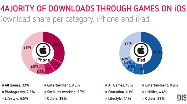 ios game development services best ios developers bangalore india