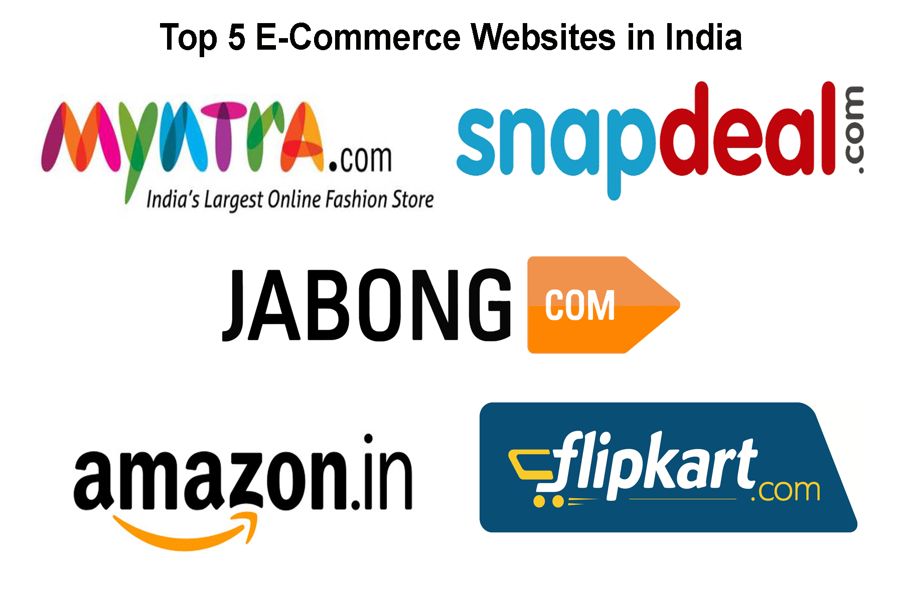 Top 5 e-commerce websites in India