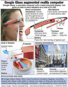 google-glass-goodworklabs