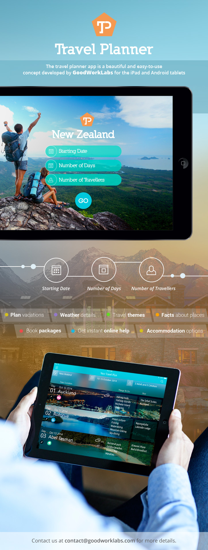 travel-planner-app-design-ux-ipad-android