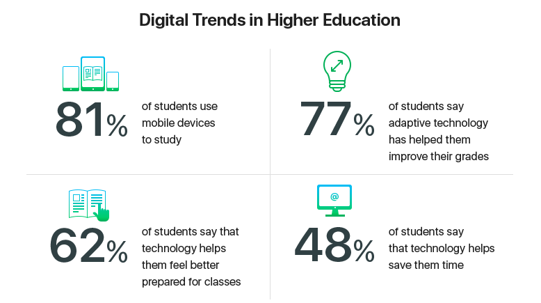 MobileApps-Education-GoodWorklabs