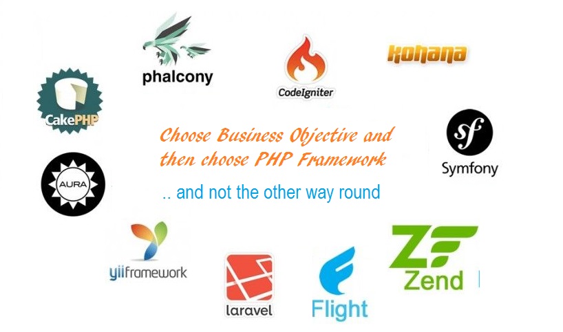 How to Choose the Best PHP Framework