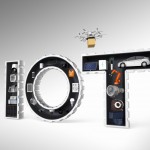 10 Ways IOT will change your work culture