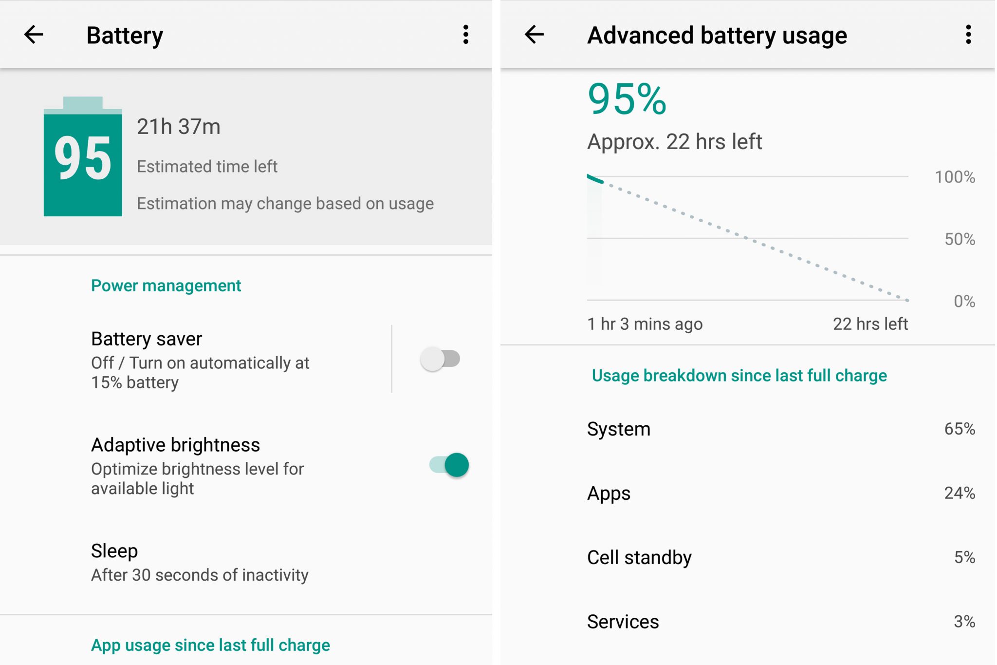 Android O - Battery Usage