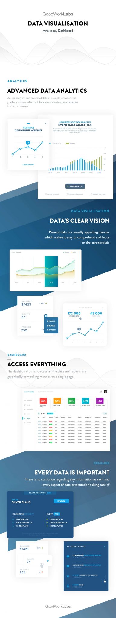 Data analytics dashboard