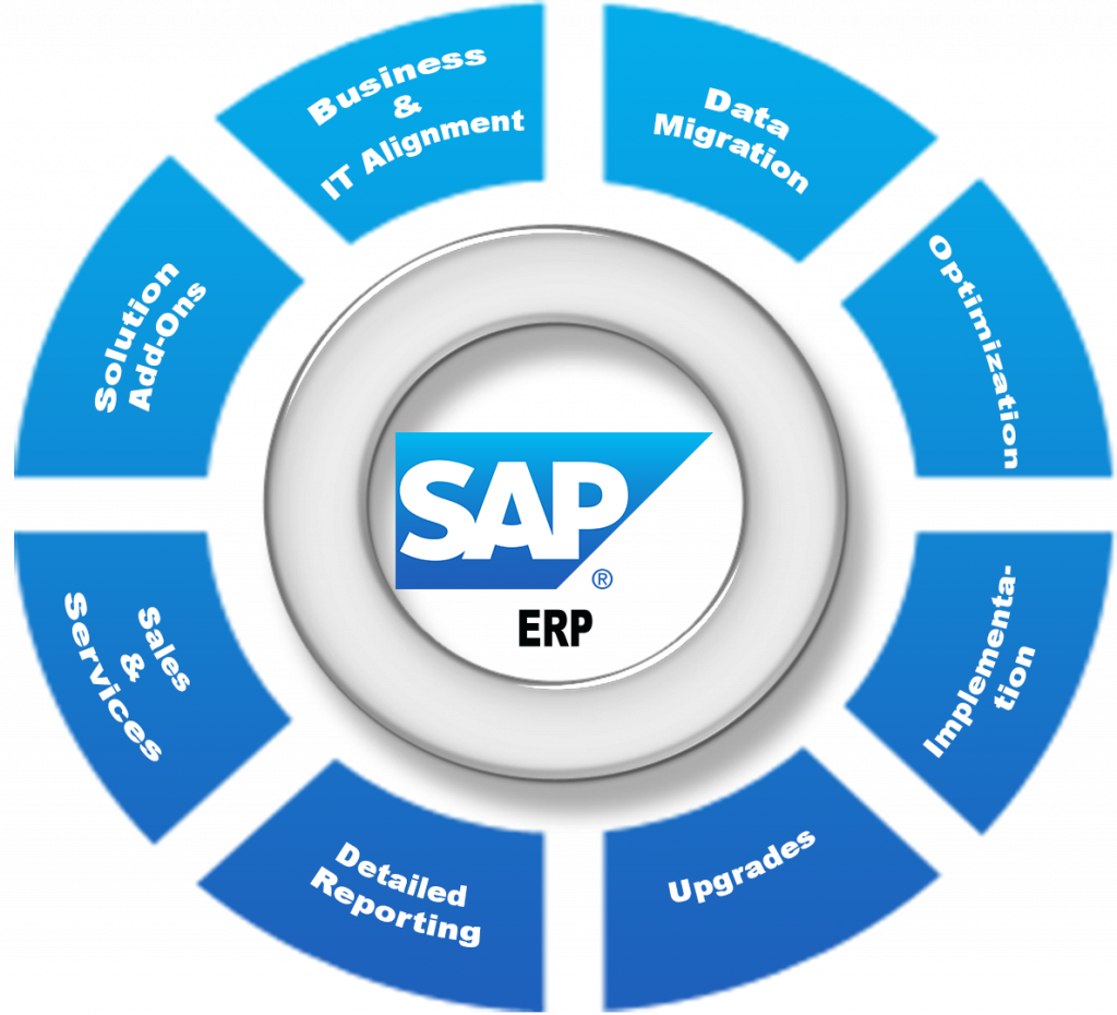 sap products