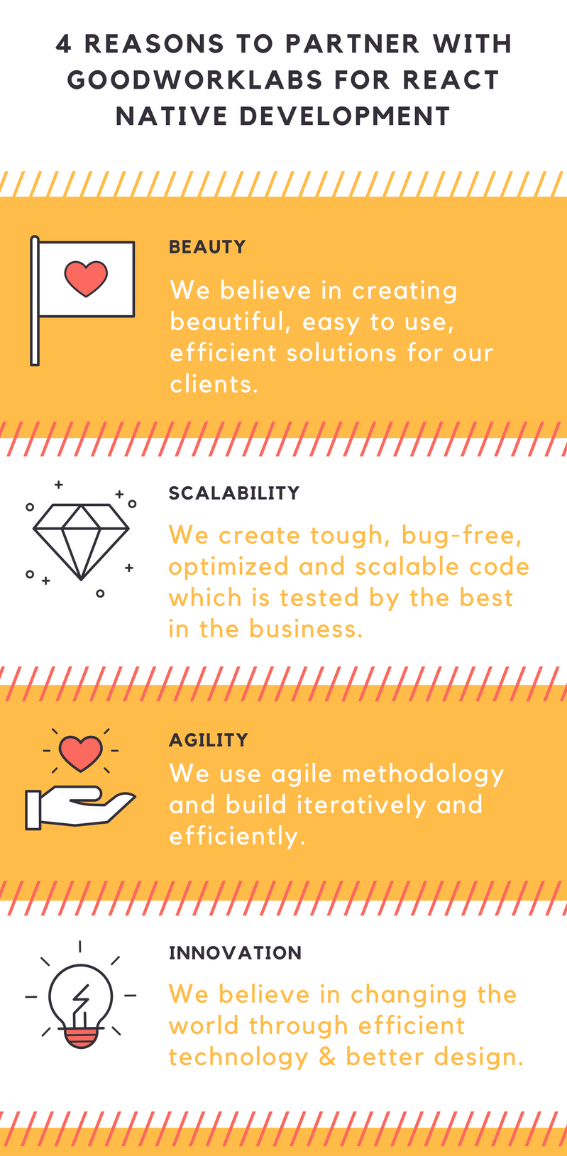 4Reasons-GoodworkLabs-ReactNativeDevelopment