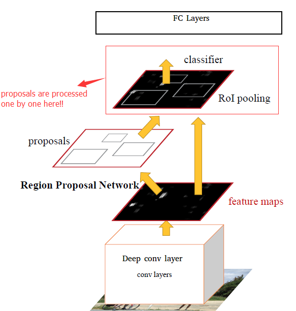 Faster Rcnn - ML model