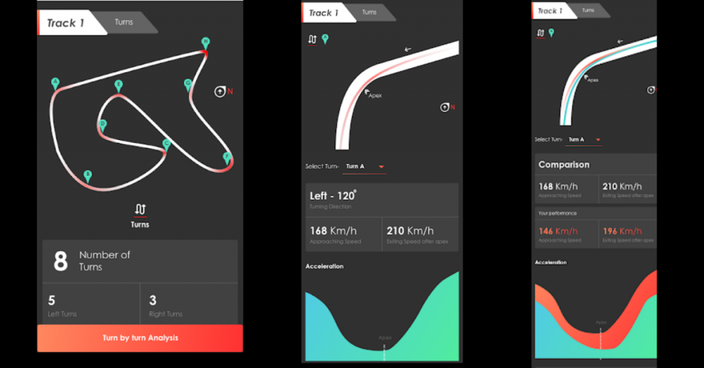 UX Designs for AI and ML