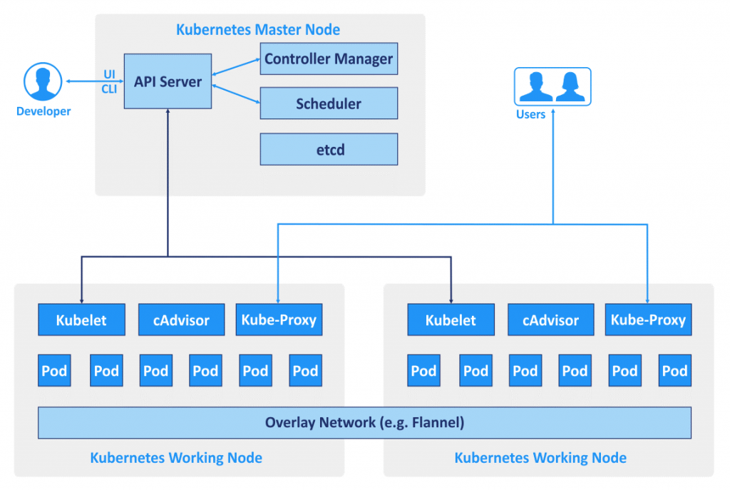 Pros-Cons-of-Kubernetes