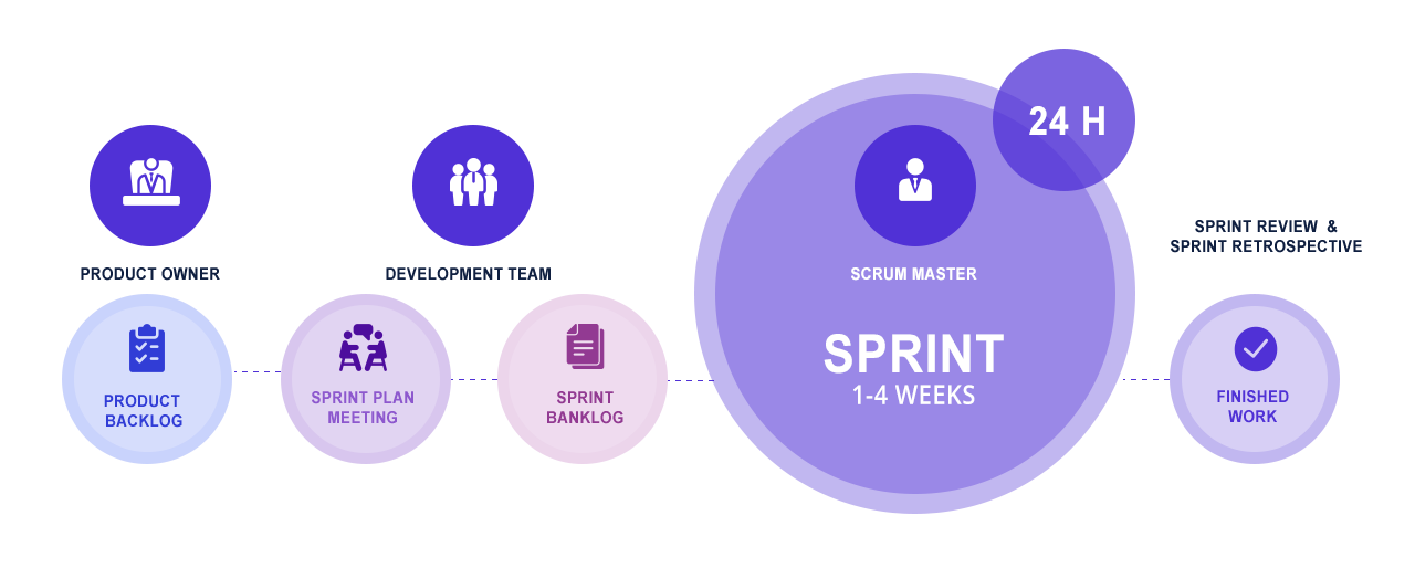 SCRUM Process_GoodWorkLabs