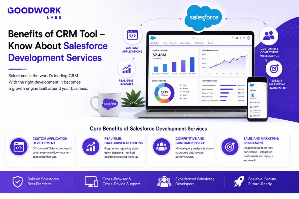 Benefits of CRM Tool - Know About Salesforce Development Services 