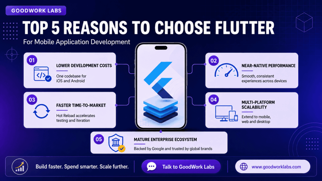 Mobile Application Development
