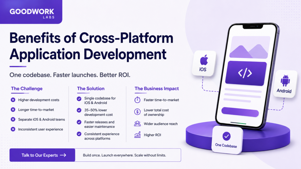 The Benefits Of Cross-Platform Application Development