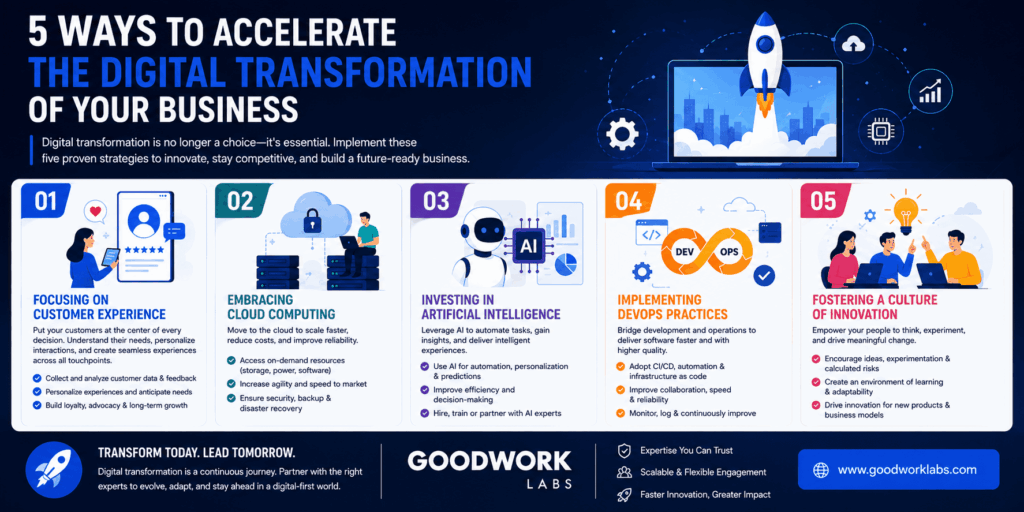 5 ways to accelerate the digital transformation of your business