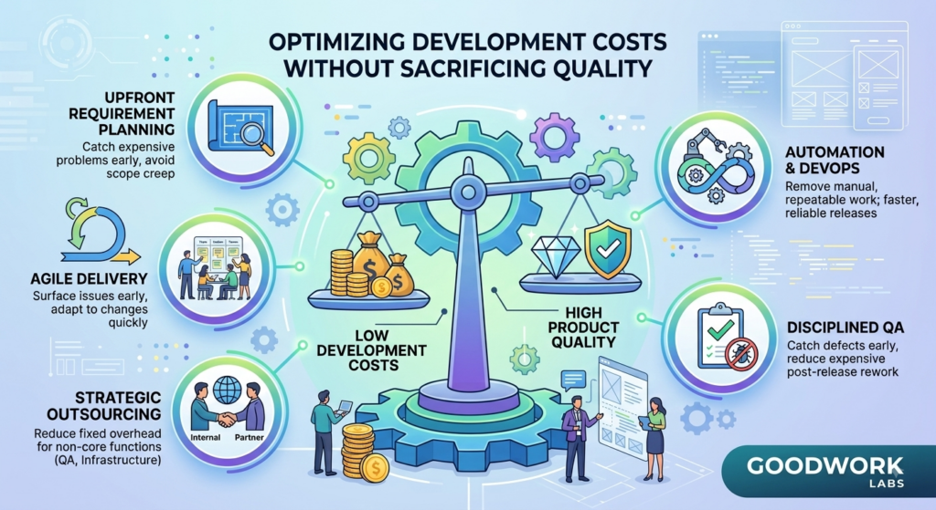Optimizing Development Costs Without Sacrificing Quality Expert Tips for Tech Companies