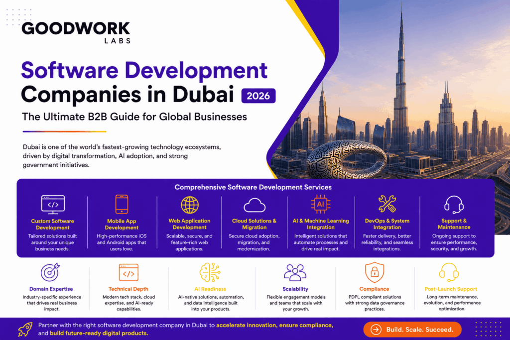 software development companies in dubai