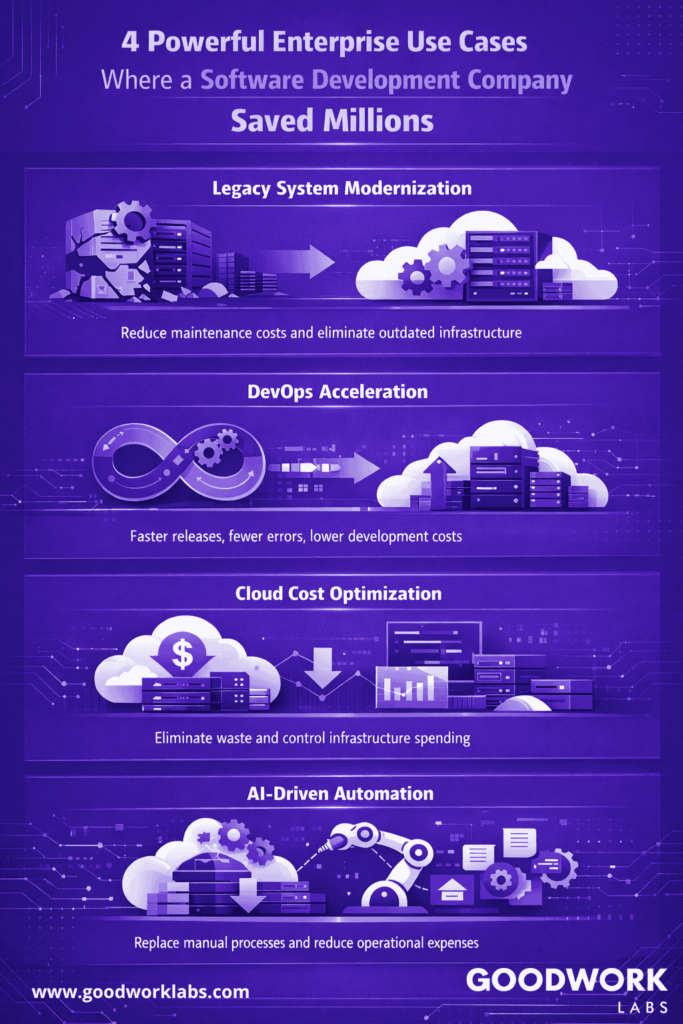 Software Development Company