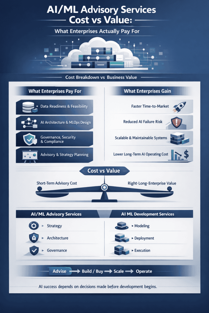 AIML Advisory Services 