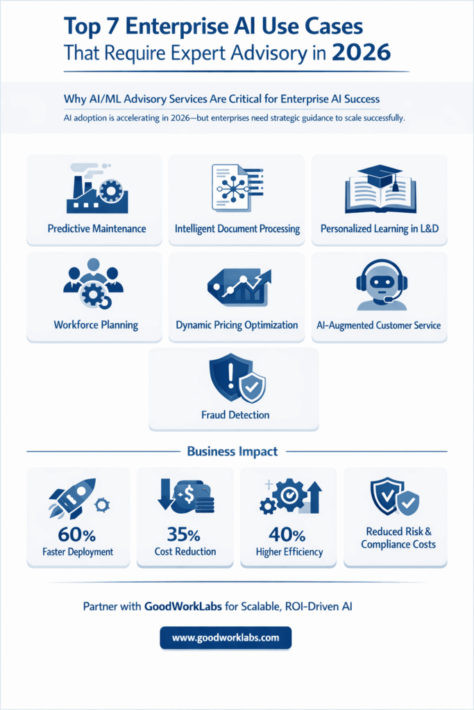 AI/ML Advisory Services: Top 7 Enterprise Use Cases in 2026