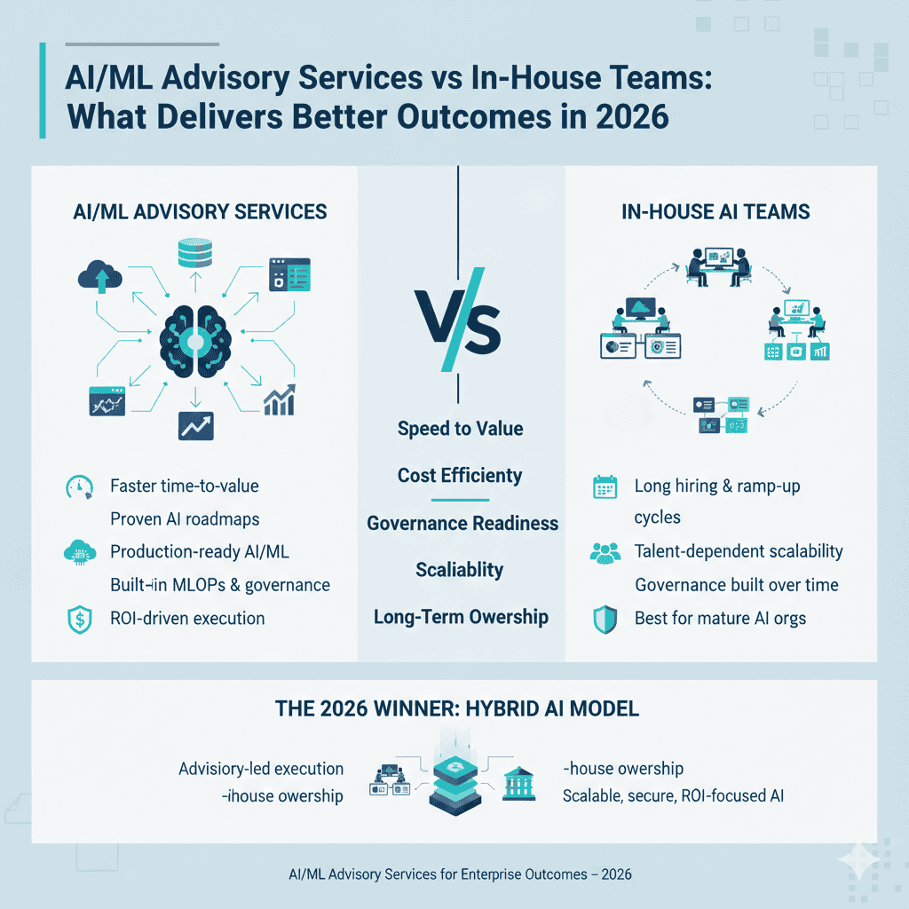 ai/ ml advisory services