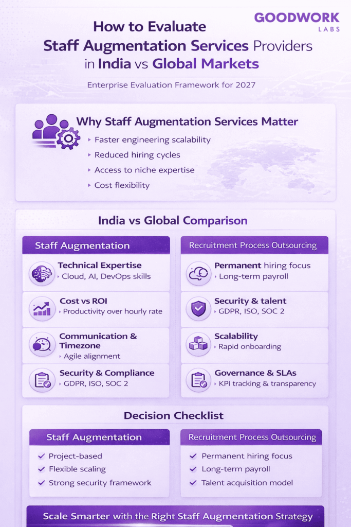 staff augmentation services