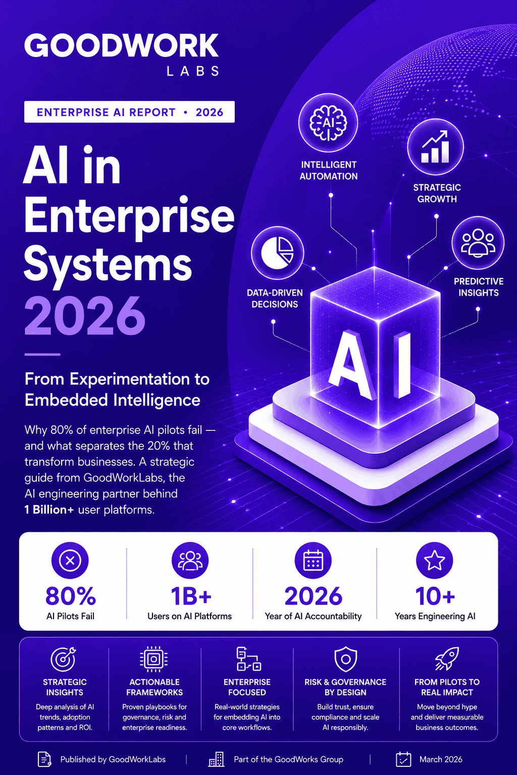AI in Enterprise Systems 2026 From Experimentation to Embedded Intelligence