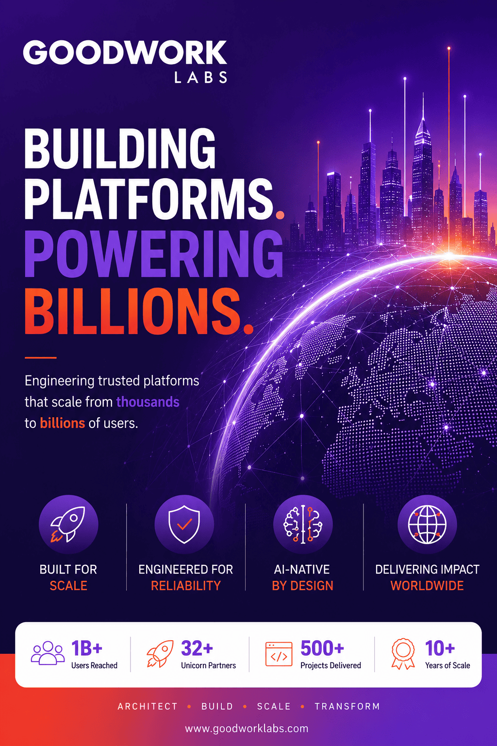 The Billion-User Blueprint Scale Intelligence Report 2026
