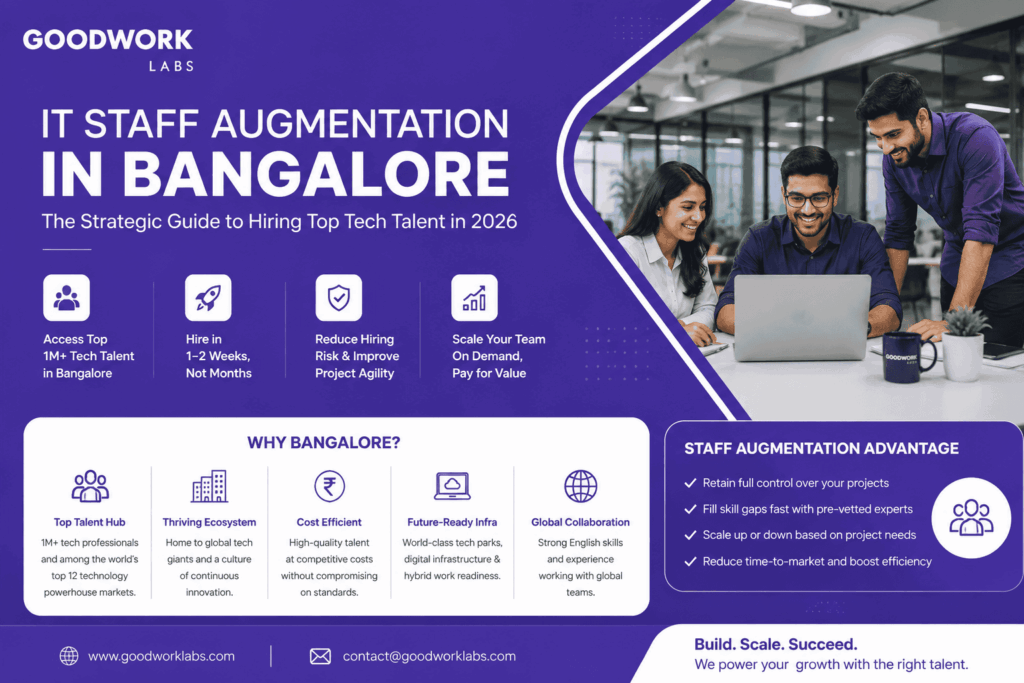 IT Staff Augmentation Services in Bangalore