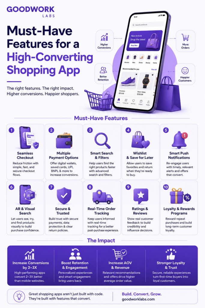 Must-Have Features for a High-Converting Shopping App