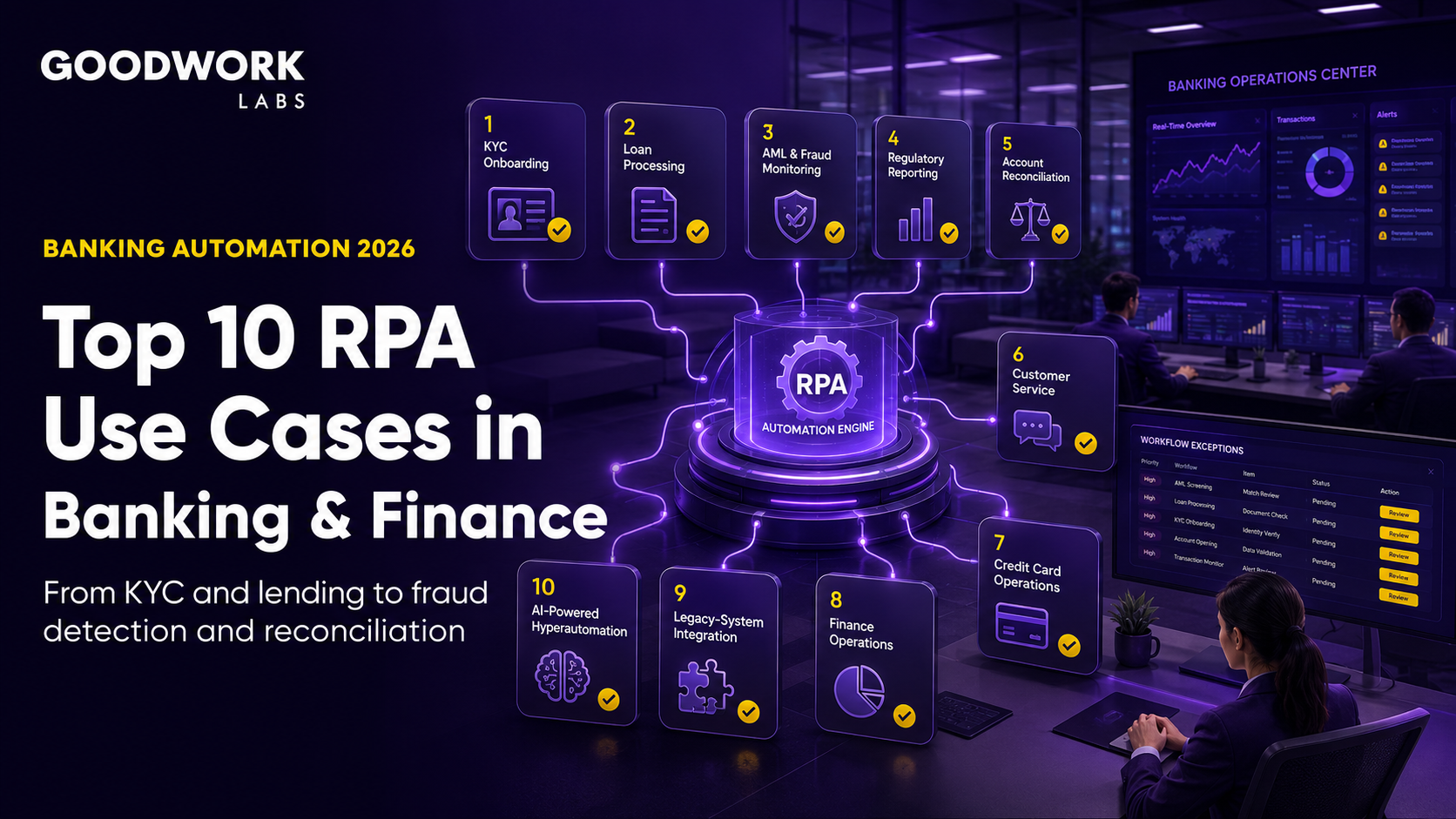 Top 10 RPA Use Cases in Banking and Finance for 2026