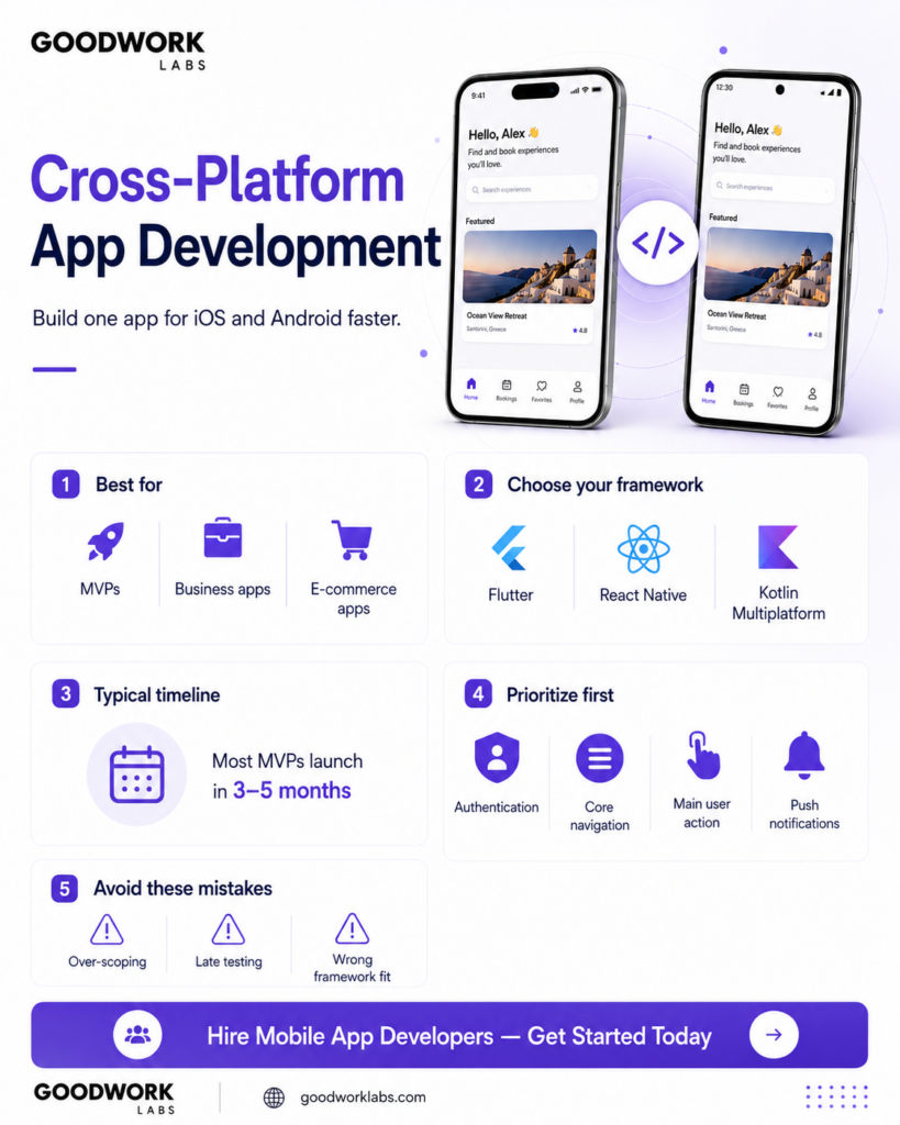 When Should You Use Cross-Platform App Development A Practical Guide