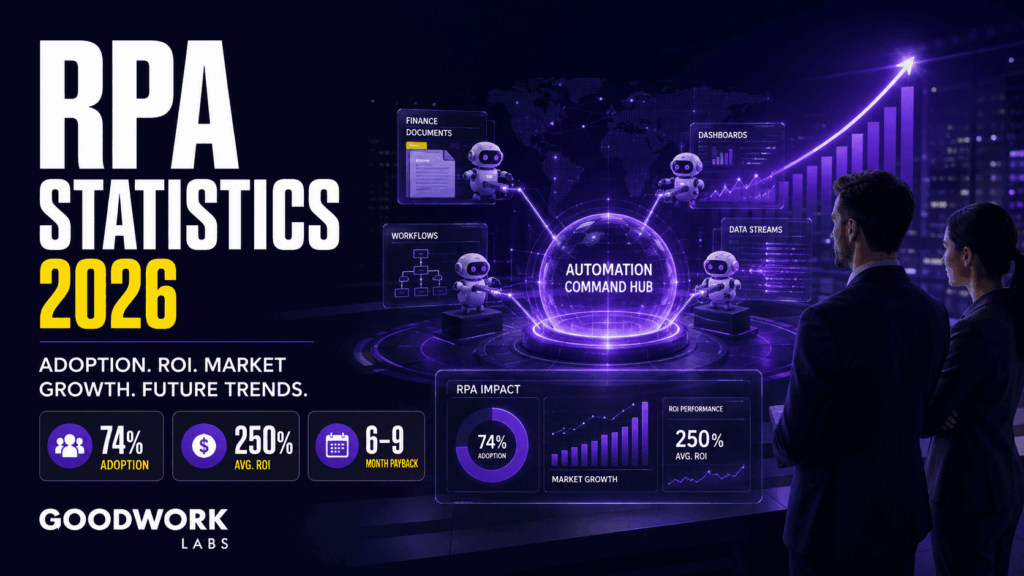 RPA Statistics