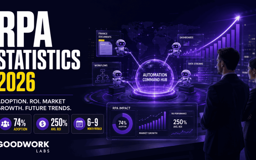 RPA Statistics 2026: Adoption, ROI, Market Growth, and Future Trends