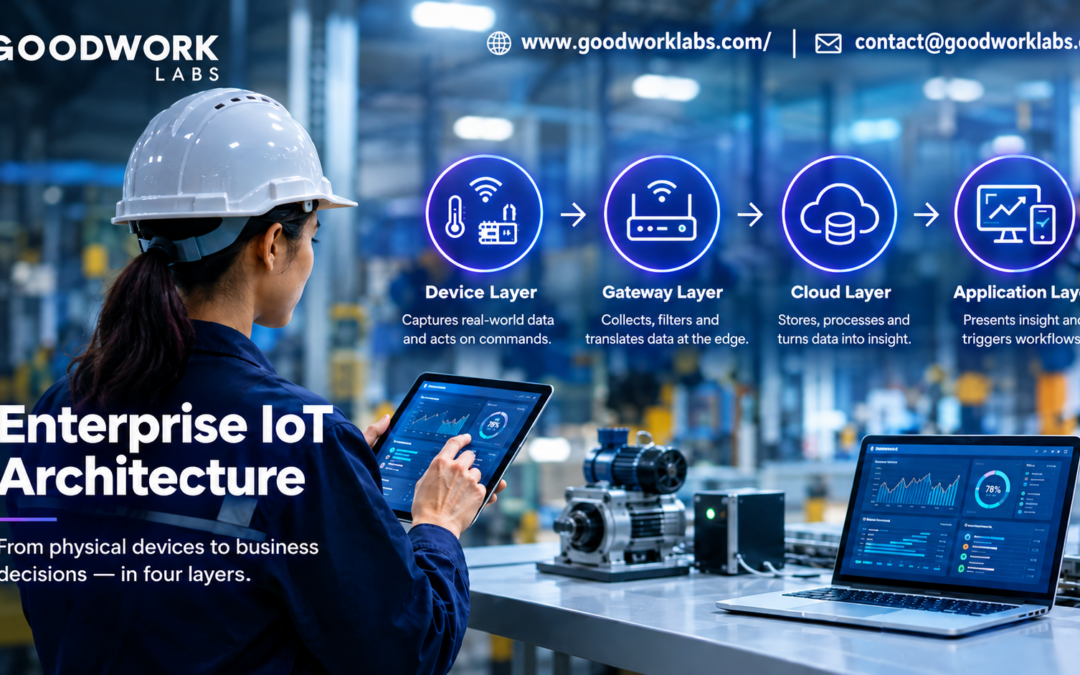 Enterprise IoT Architecture: How Device, Gateway, Cloud, and App Layers Work